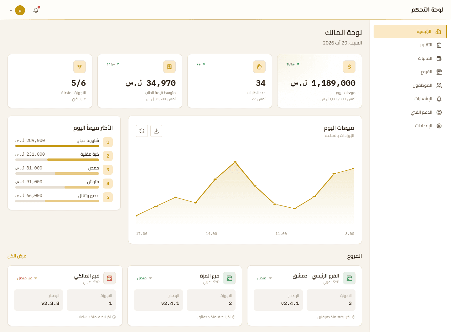 WENZDES dashboard